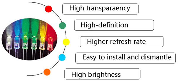 high brightness led background wall