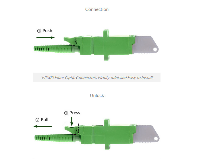 10M 62.5/125 Ultima Single Mode 850nm Fiber Patch Cables Optical Pigtail E2000