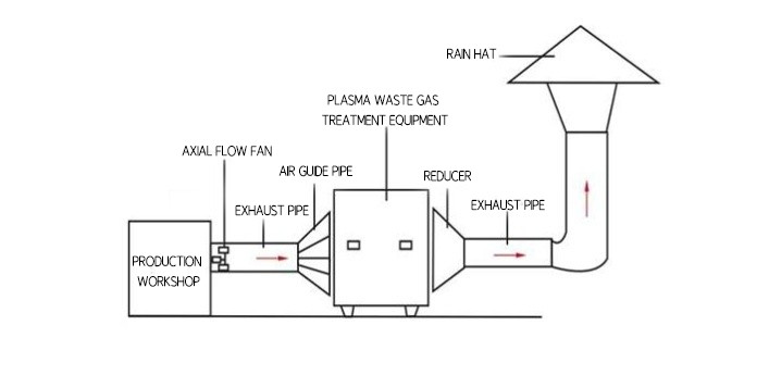 50Hz Air Ion Purification Equipment With 99.9% Filtration For Cleaner Air