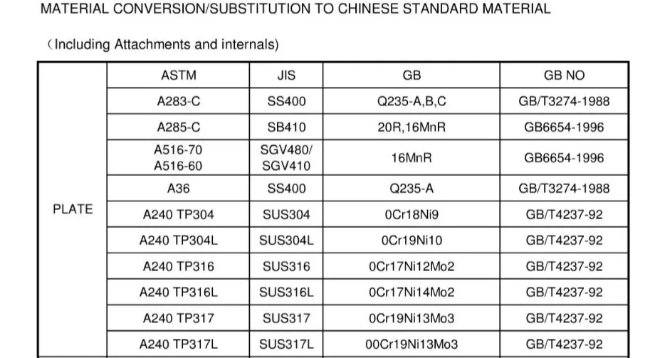 ASTM AISI 304 310 Stainless Steel Seamless Pipe Round Bright Surface
