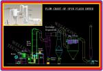Antimony Trioxide / Pesticides Industrial Spin Dryer Explosion Resistance