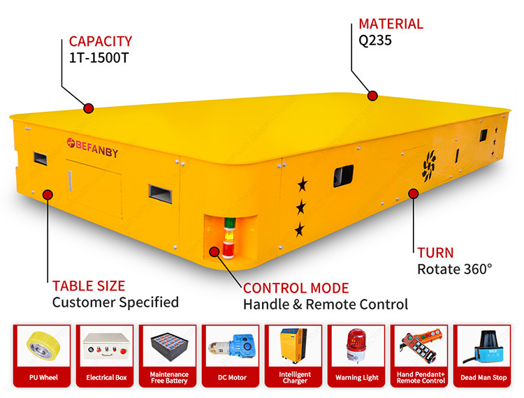 4 Axles Flexible Turn Mold Factory Electrical Trackless Transfer Cart
