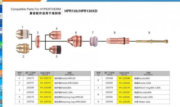 Compatible parts for Hypertherm HPR130 Consumables Electrode 220187, Plasma