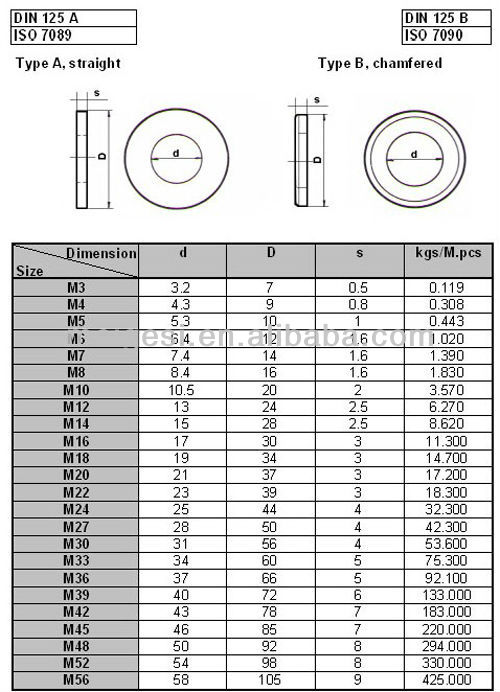 High Tensile Black Oxide Flat Washer M3 M4 M5 M6 M8 M10 M12 M16 M20 M24 M30 DIN Finish