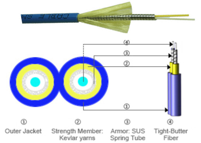 Single Mode St To Lc Fiber Jumper Sinplex Armored Rodent Resistant