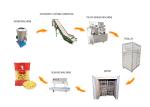 Professional Spaghetti And Macaroni Extruder Machine 150kg/H 100r/min
