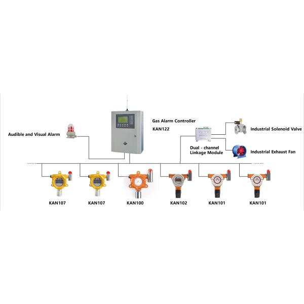 KAN122 Gas Alarm Controller