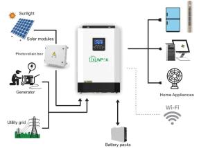 China Spf3500es 5000es Off Grid Inverter 5000va 5000w Solar Inverter 100kw 150kw factory
