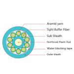 KEXINT GJFJHV Fiber Optic Cable FTTH Singlemode / Multimode Indoor Branch Cable