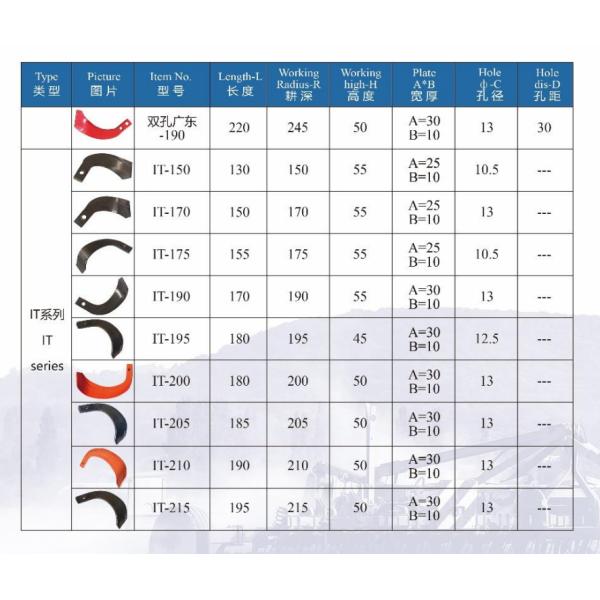 245 Rotary Tiller Blade Agriculture 65Mn Matirel Blade Farm Machinery Accessories Rotary Tiller Blade IT245