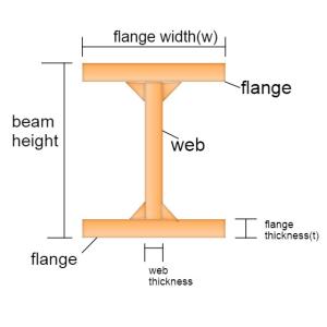 Standard TP270 Titanium Beam Grade Gr7 Structural I Beam