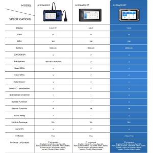 TOPDON ArtiDiag 900 BT AD900BT Bidirectional Diagnostic Tool Supports ECU Coding