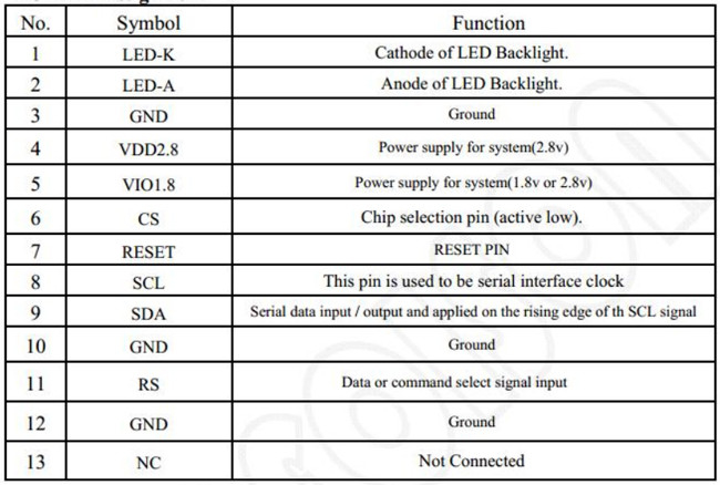 Small IPS TFT LCD Screen 1.3" Inch 240x240 Square Type Free Viewing Angle