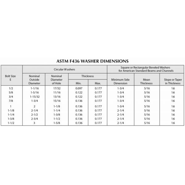Industrial Grade Steel DIN931 DIN933 Grade 4.8 8.8 10.9 12.9 M25 ASTM A325 Heavy Hex Head Bolts And Nuts For Heavy Duty