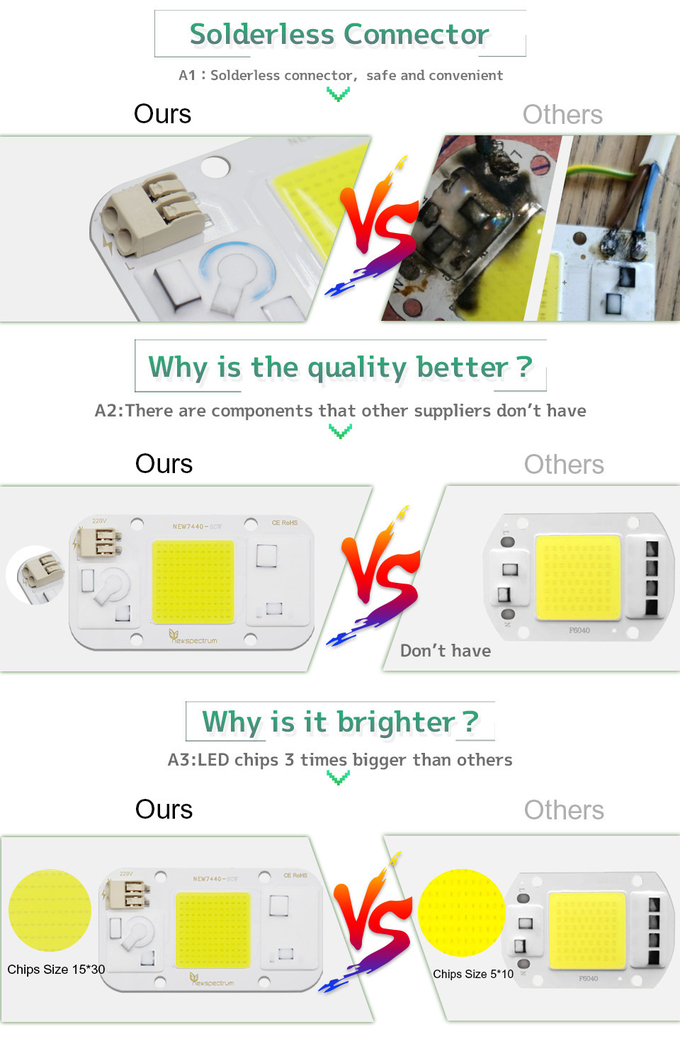 110V Led Cob Module NO Need Driver LED Matrix Chips Cold White