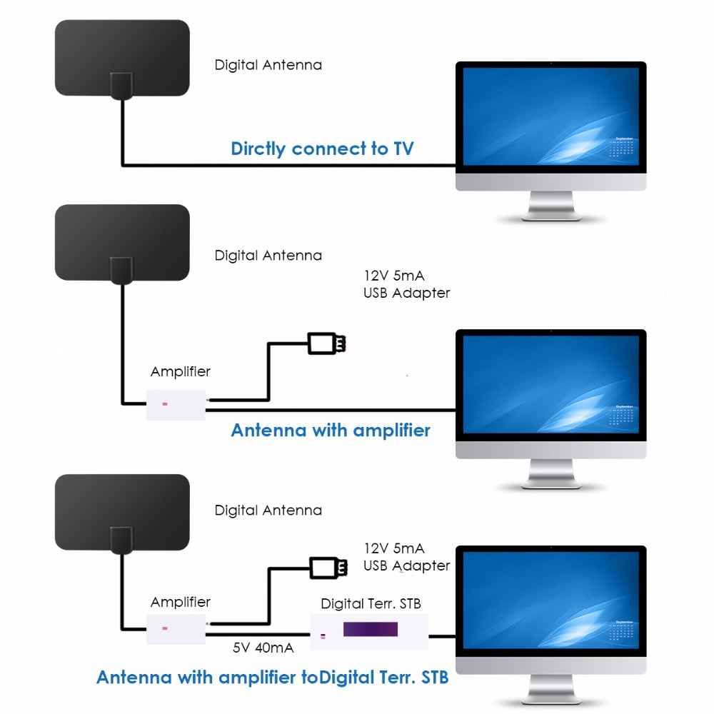 360 Degree 1080P HDTV Antenna 50 Miles Range for Supply Voltage DC 3.3-5.0V and Indoor