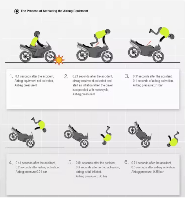 Professional Reflective Motorcycle Jacket Motorcycle Airbag Vest Off-road Riding Airbag System Airbag