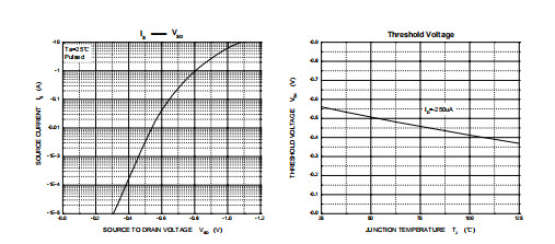 HXY3415 Mosfet Power Transistor