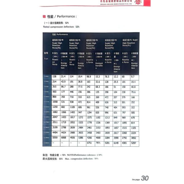 High Durability Cell Rubber Fender Suitable for -60-200C Environments