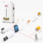 16Kw 20Kw 500Ah Longlasting Solare Off Grid Solar Batteries Energy Power Systems