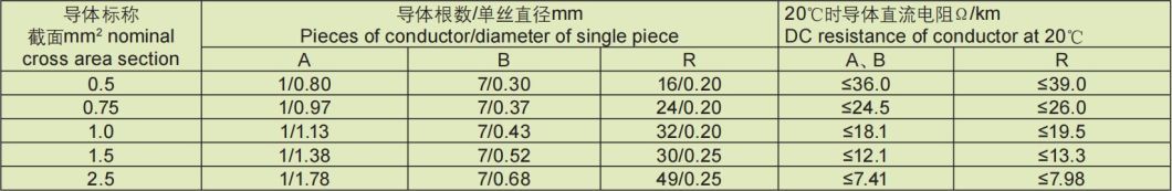 Intrinsic Safety Type Computer Shielding Cable Computer Cable
