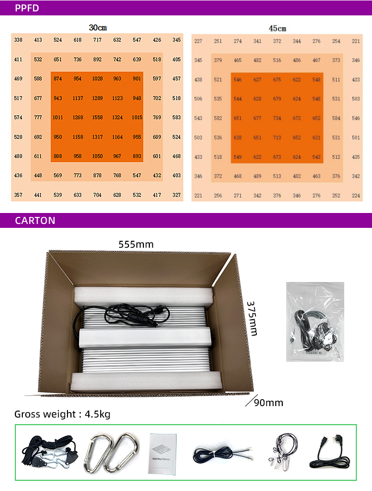2x2ft 3x3ft Flower Grow Light Full Spectrum Veg And Bloom LED Grow Light