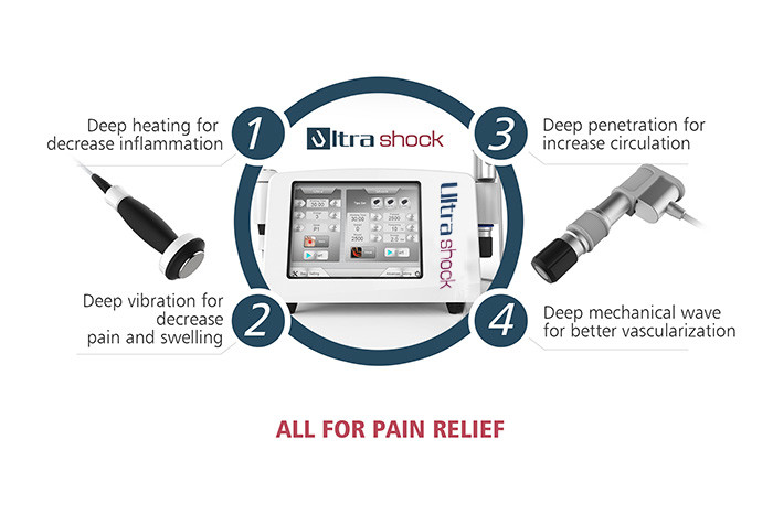 Shockwave ED Therapy Machine For ESWT Ultrasound Physiotherapy
