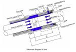 Water-Lubricated Bearing Shaft Seals The Essential Tool for Marine Propulsion