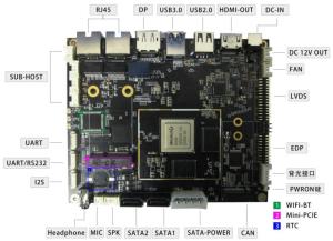 China YT-90 RK3588 Rockchip Board PCBA For High End Tablet AR VR ARM PC NVR factory
