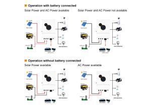China 6kw 8kw 48v Solar Inverter Off Grid Inverter Power Solar Energy Inverter Converters For Storage System factory