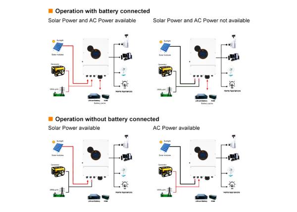 6kw 8kw 48v Solar Inverter Off Grid Inverter Power Solar Energy Inverter