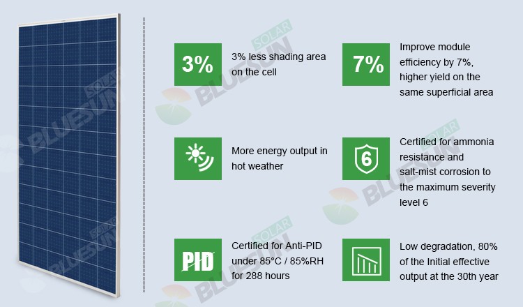 Bluesun MWT Solar Panel 330W 340W 350W 380W Poly Solar Panels With MWT Technology Panel