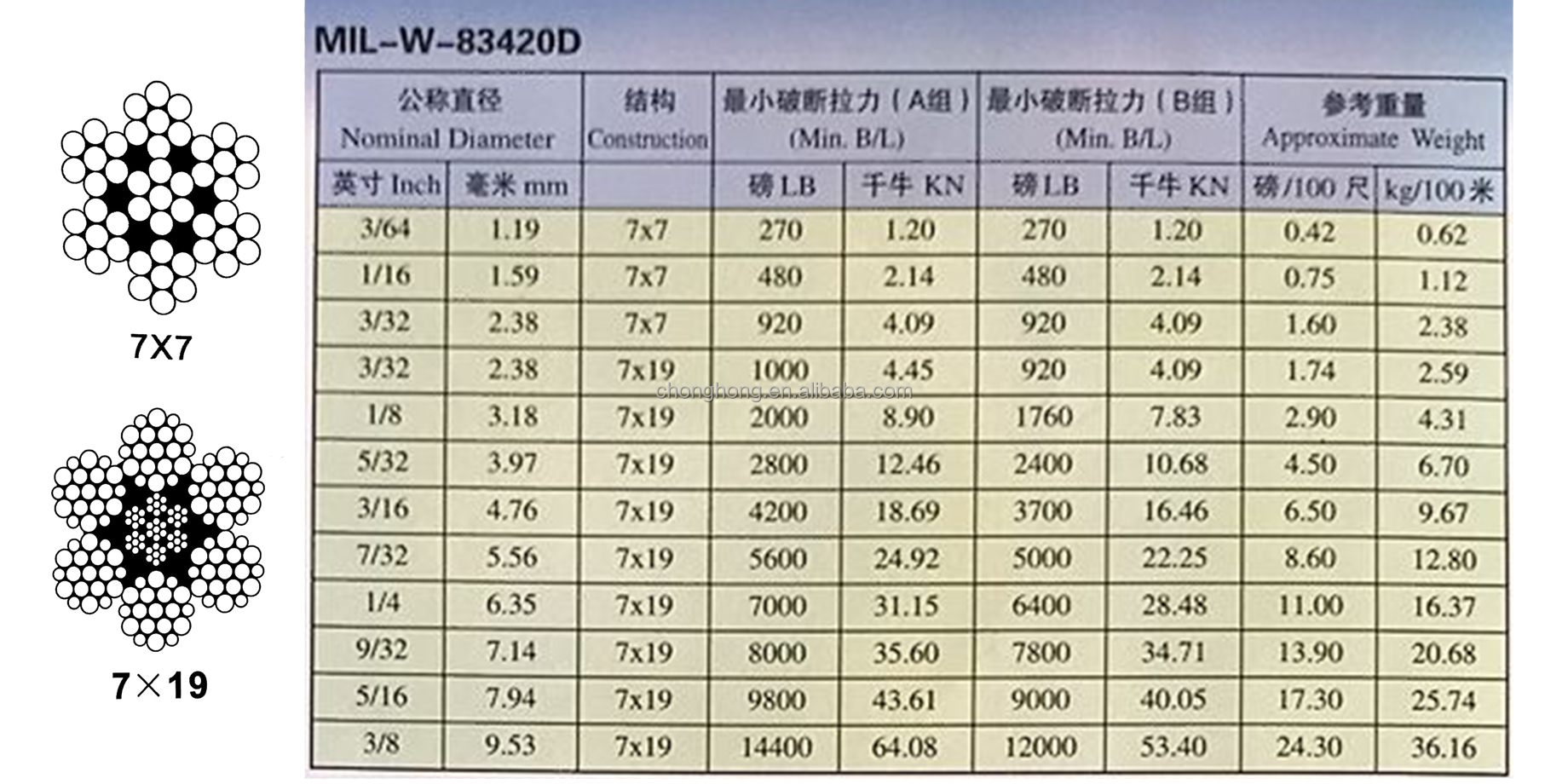 7x7 1/16" Galvanized Steel Wire Rope MIL-DTL-83420 1.59mm Carbon Steel Aircraft Cable for Cold Heading Steel Applications