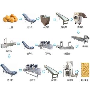 China Potato Chips Frozen French Fries Production Line Automatic High Efficiency factory
