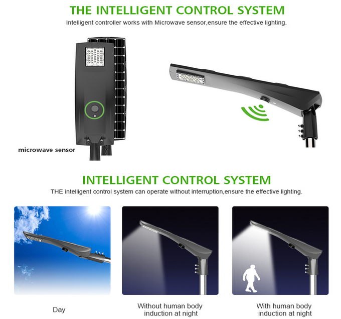 led solar street light 10-80w high brightness 5050 light source 2700-6500k 70 Ra 80 Ra superior quality hot selling 17