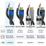 Gold Plated 4K 8K HMDI Cable Video Cable Audio Cable 60Hz 120Hz Full 19pin Port