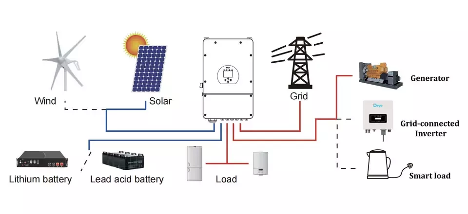 Deye Hybrid Inverter SUN-8K-SG04LP3-EU/AU 8Kw with wifi Three Phase 2 Mppt deye solar inverter