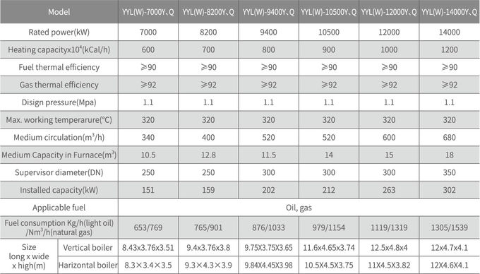 YYL Type ASME Horizontal Oil Gas Boiler Tightening Tube Arrangement 5