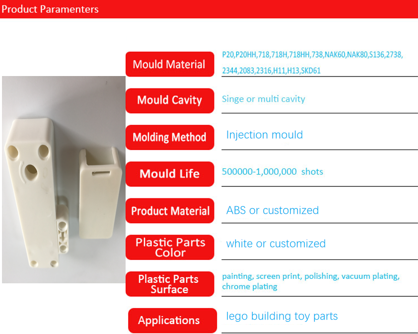 Industry Custom Injection Parts Plastic Parts Injection Molding