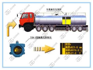 China vehicle tank level monitoring system factory
