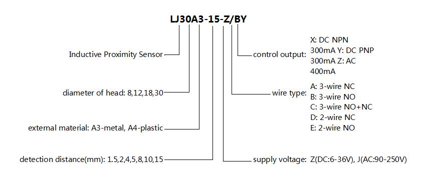 LJ30A3-10-Z/EX M30 DC NPN 2-Wire NO 3D Printer Inductive Sensor