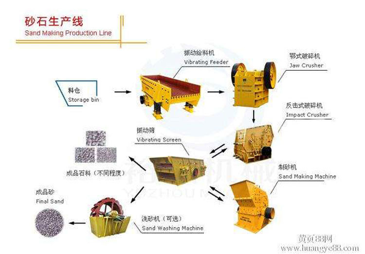 Crushing Paving Stone Production Line Sand Processing Plant