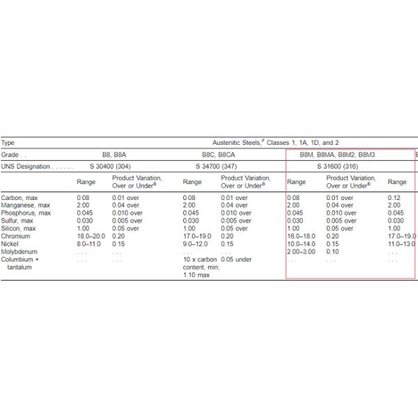 B18.31.1M Metric Continuous Threaded Studs Staninless Steel Stud Bolt ASTM A193 B8M