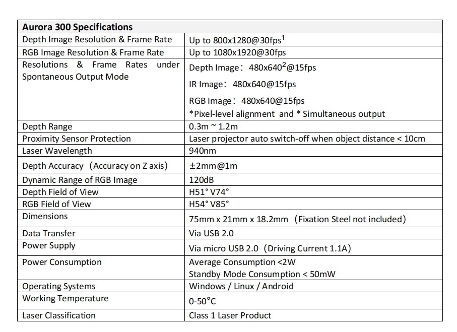 JP300 3D Structured Light Camera Module Depth Image：800x1280@30fps RGB Image：1080x1920@30fps