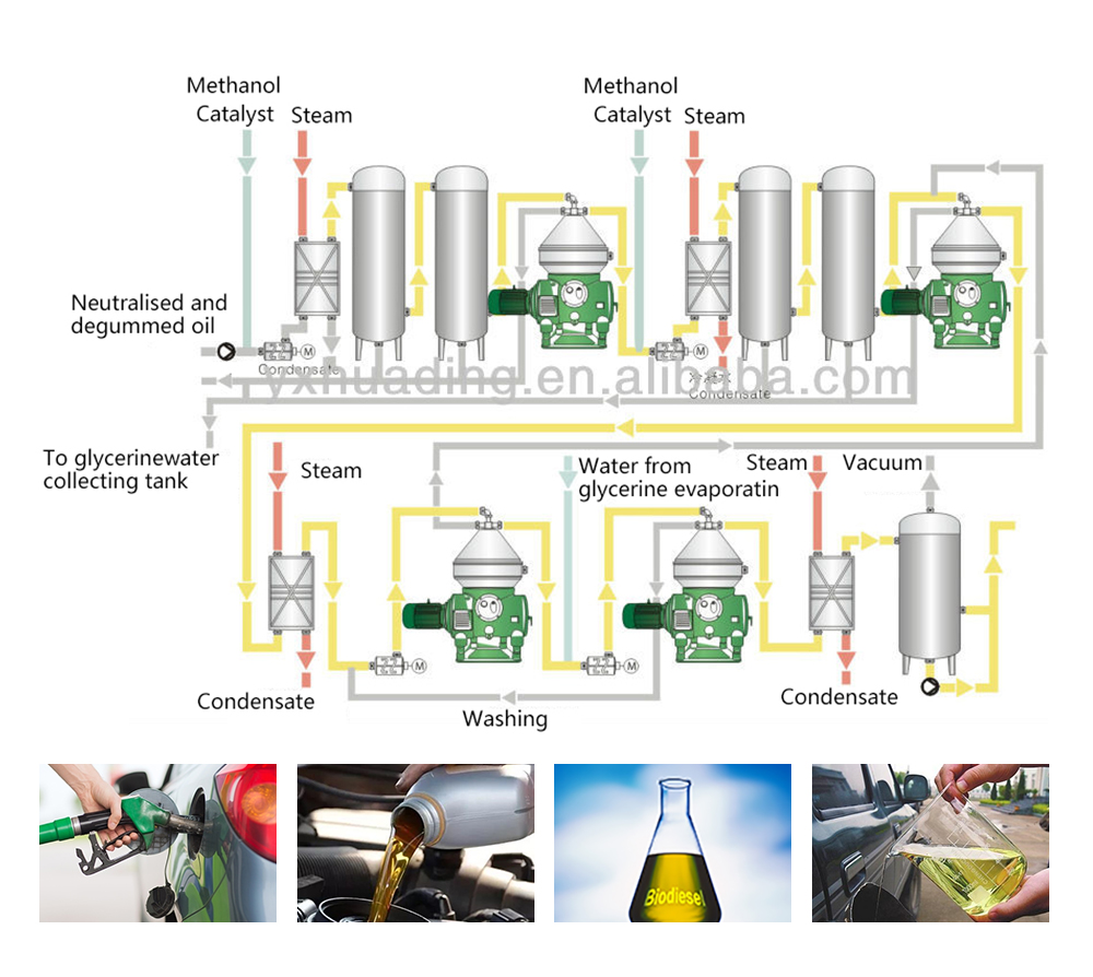 Self Cleaning Disc Stack Separator Centrifuge Explosion Proof BDSD For Biodiesel Process
