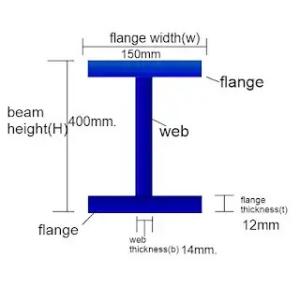 Standard TP270 Titanium Beam Grade Gr7 Structural I Beam
