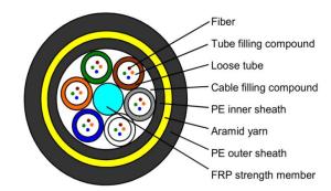 China 300m ADSS Duplex Outdoor Cable with PVC/LSZH Jacket and G655 Fiber Options factory