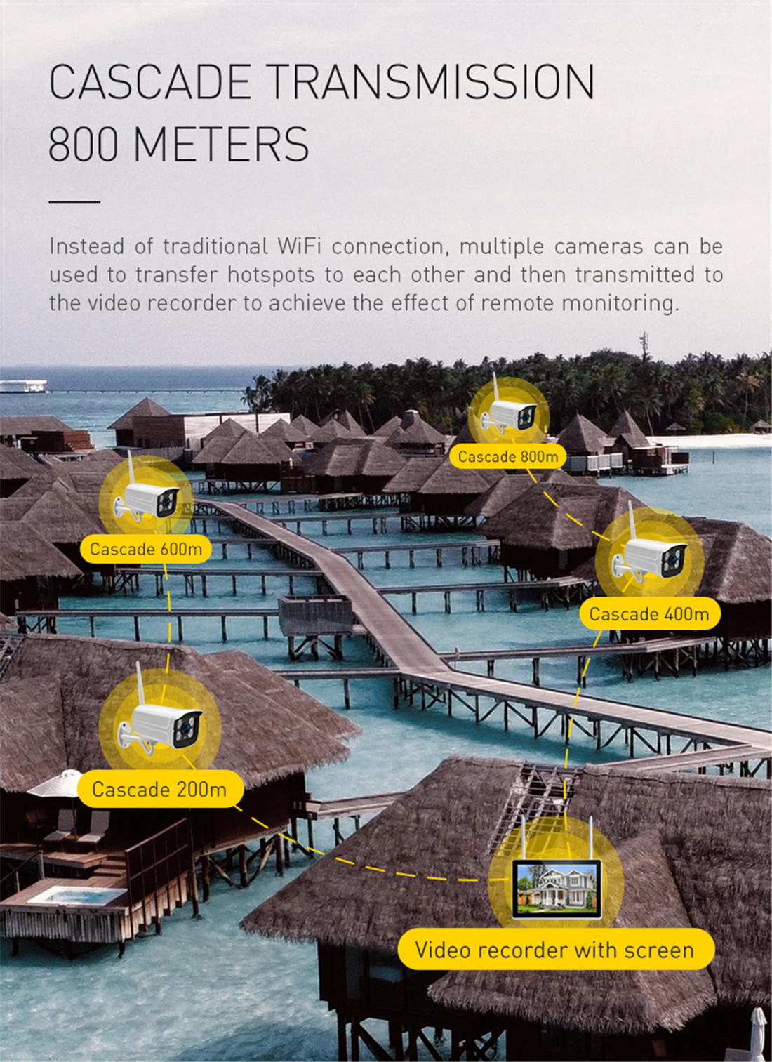 1080P Screen All-in-one Wireless Kit
