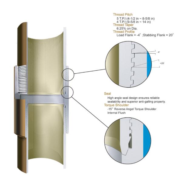China API 5CT Premium Threads G2 Premium Thread Connections SERVICE factory