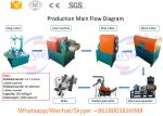 China Semi-automatic lower price waste tire recycling machine for sale